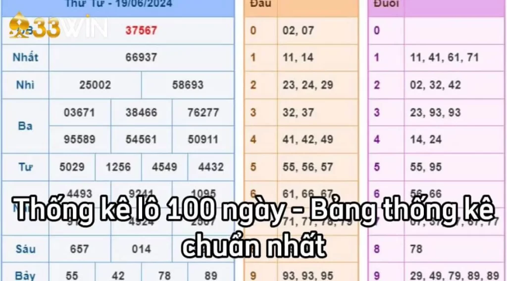 Thống kê lô 100 ngày