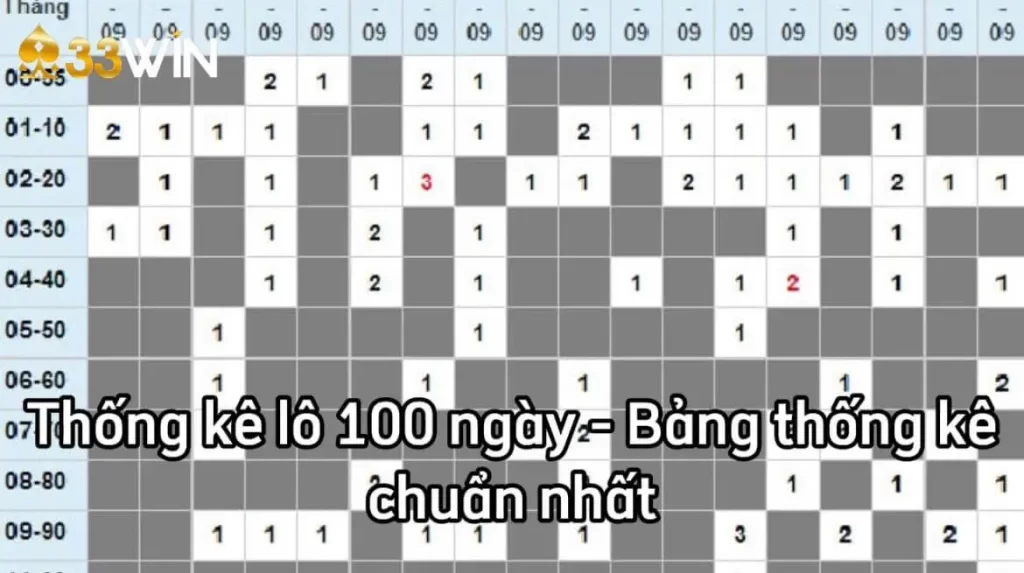 Những lưu ý quan trọng cần nhớ khi chơi bằng phương pháp thống kê lô tại 33Win